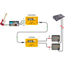 RADIAL SGI STEREO LINE DRIVER Instrument, dual channel, up to 100m extension