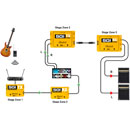 RADIAL SGI STEREO LINE DRIVER Instrument, dual channel, up to 100m extension