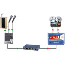 RADIAL DiNET DAN-RX2 NETWORK INTERFACE 2-channel Dante network to analogue, line level, receiver