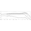 DPA 4099-DP-1 CORE+ MICROPHONE Instrument, supercardioid, loud SPL, mic only