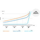 DPA 4099-DP-1 CORE+ MICROPHONE Instrument, supercardioid, loud SPL, mic only