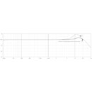 DPA 4560 CORE+ BINAURAL HEADSET Normal SPL, black, MicroDot