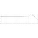 DPA 4660 CORE+ MICROPHONE Miniature, heavy duty, normal SPL, beige, MicroLock