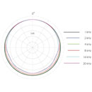 DPA 4661 CORE+ MICROPHONE Miniature, heavy duty, loud SPL, black, MicroLock