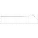 DPA 4661 CORE+ MICROPHONE Miniature, heavy duty, loud SPL, black, MicroLock