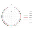 DPA 4671 CORE+ MICROPHONE Miniature, heavy duty, loud SPL, presence boost, black, MicroLock