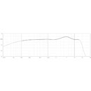 DPA 4671 CORE+ MICROPHONE Miniature, heavy duty, loud SPL, presence boost, black, MicroLock