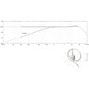 DPA 6388 CORE+ MICROPHONE Headset, directional, black (specify termination)