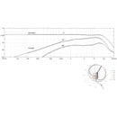DPA 6388 CORE+ MICROPHONE Headset, directional, black (specify termination)