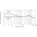 SHURE KSM44A MICROPHONE Large dual diaphragm, multipattern, champagne