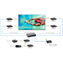 MUXLAB 500759-TX VIDEO EXTENDER Transmitter, video wall, 4K over IP, 100m reach