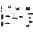 MUXLAB 500770-RX VIDEO EXTENDER Receiver, KVM HDMI over IP, PoE, 100m reach