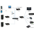 MUXLAB 500771-TX VIDEO EXTENDER Transmitter, KVM DVI over IP, PoE, 100m reach