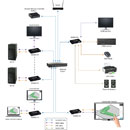 MUXLAB 500850-RX VIDEO EXTENDER Receiver, KVM HDMI over IP, 4K/30, PoE, 100m reach