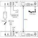 MUXLAB 500534 USB EXTENDER 4-port, USB-C 3.2, 5Gbps, 100m reach