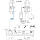 MUXLAB 500535 USB EXTENDER KIT Wallplate, 4-port, USB-C 3.2, 100m reach