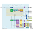 LYNX GMPT TESTOR AUDIO AND VIDEO SIGNAL GENERATOR 4K/UHD, 12G-SDI/4x 3G-SDI