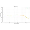 SONTRONICS DELTA 2 MICROPHONE Ribbon, figure-of-eight, for guitar amplifier/brass