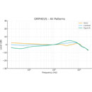 SONTRONICS ORPHEUS MICROPHONE Condenser, multi-pattern, for vocals/acoustic instruments