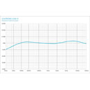 SONTRONICS DM-1T MICROPHONE Condenser, small diaphragm, cardioid, for tom/percussion
