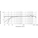 SHURE KSM32 MICROPHONE Large diaphragm, cardioid, case, champagne