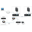 MUXLAB 500217 AUDIO AMPLIFIER 100W/4 bridged, 2x 50W/8, line in, link out, RS232, IR, IP