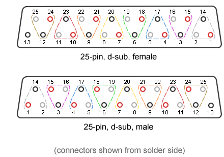 25pin d-sub pin arrangement