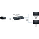 MUXLAB VIDEO SPLITTERS - 3G/12G/HDMI